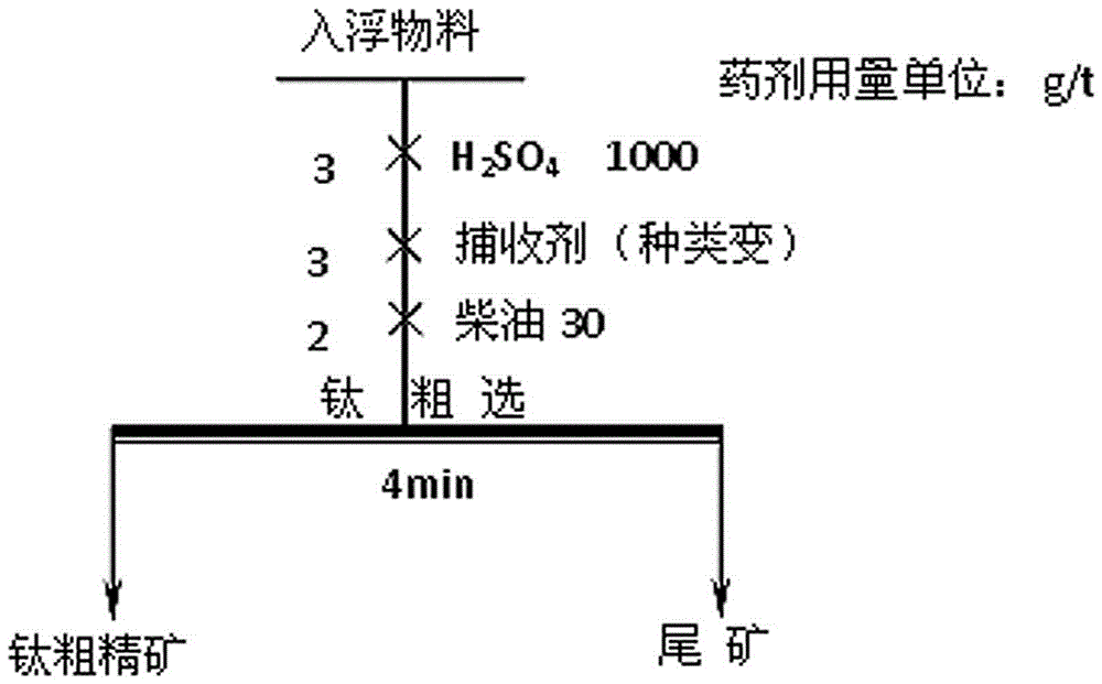 Low-titanium vanadium titano-magnetite flotation titanium collecting agent