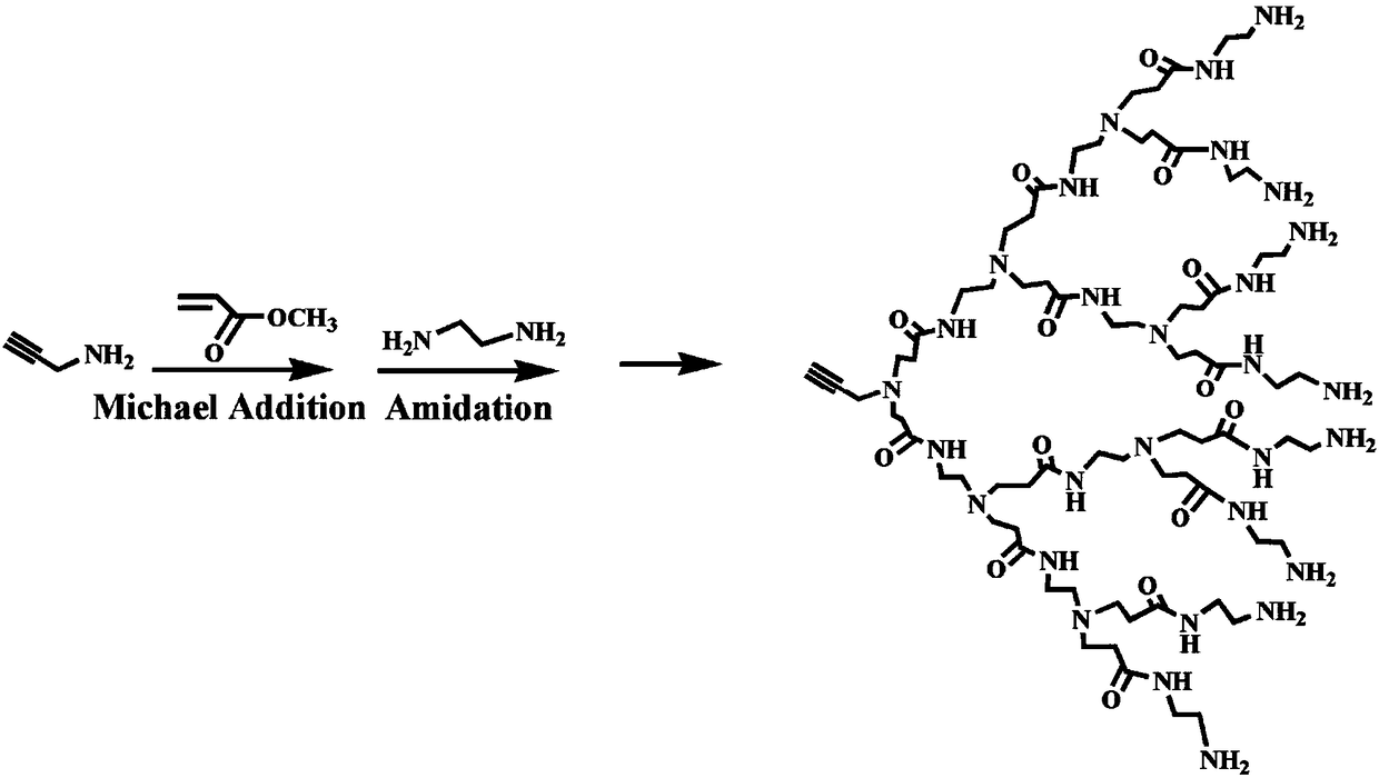 Dendritic molecule modified ferriferrous oxide magnetic nanomaterial and preparation method and application thereof