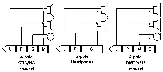 A method and device for preventing smart phone from automatically locking screen