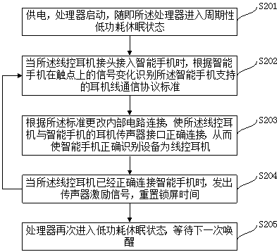 A method and device for preventing smart phone from automatically locking screen