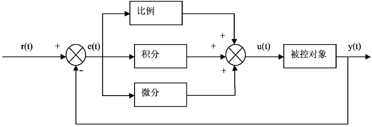 Condensate pump frequency conversion control method and device