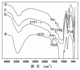 High-capacity boron affinity separation material and preparation method and application thereof