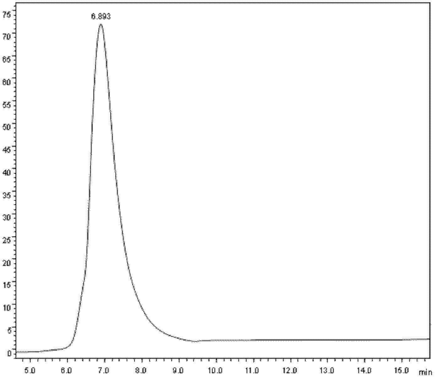 Method for preparing chondroitin sulfate and collagen polypeptide from animal cartilages