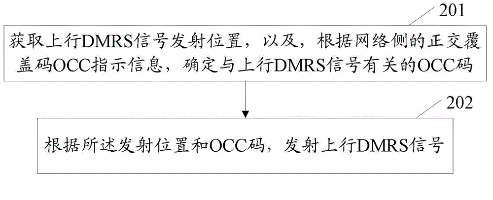 Method and system for transmitting uplink demodulation reference signal