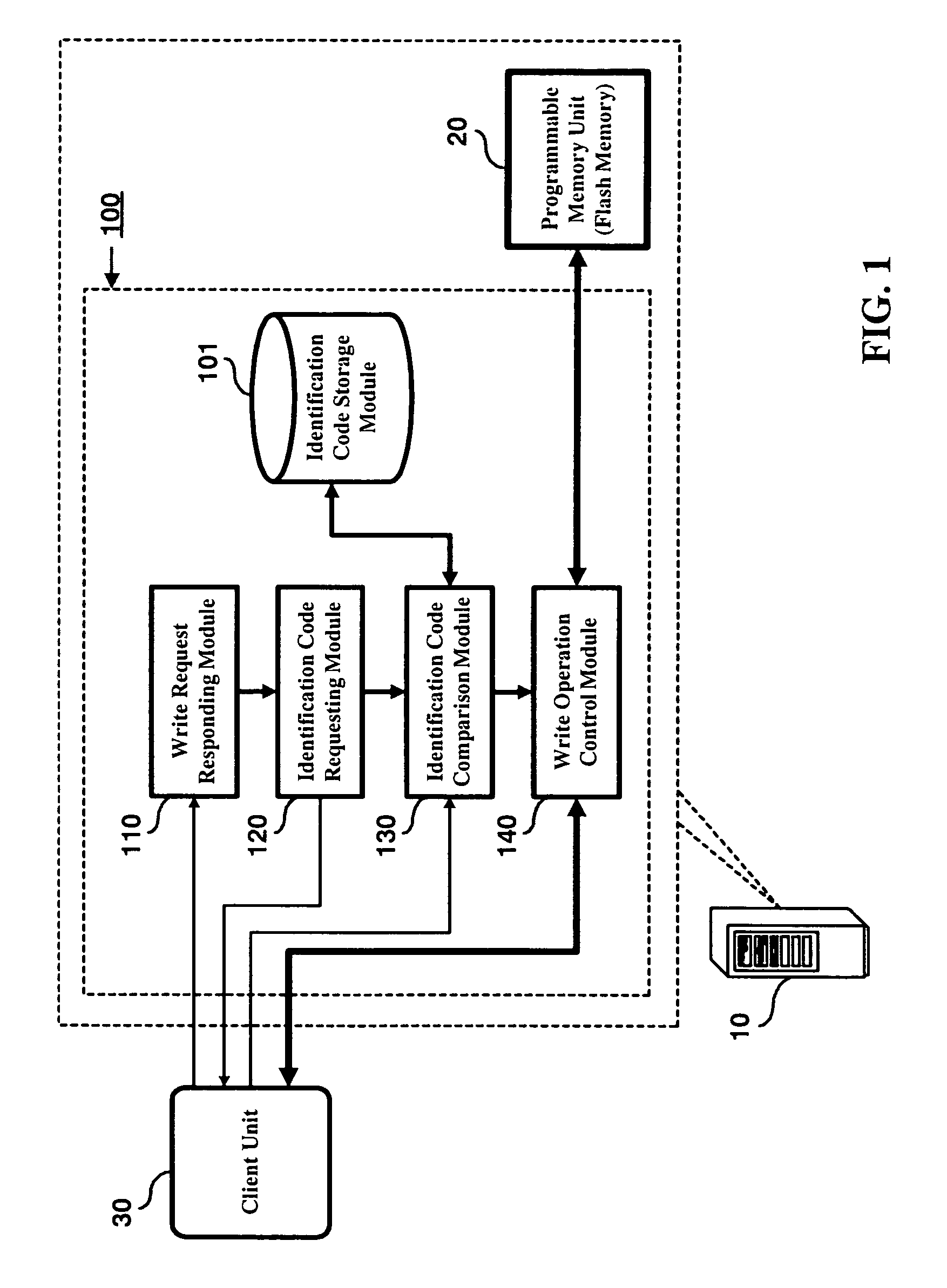 Programmable memory write protection method and system