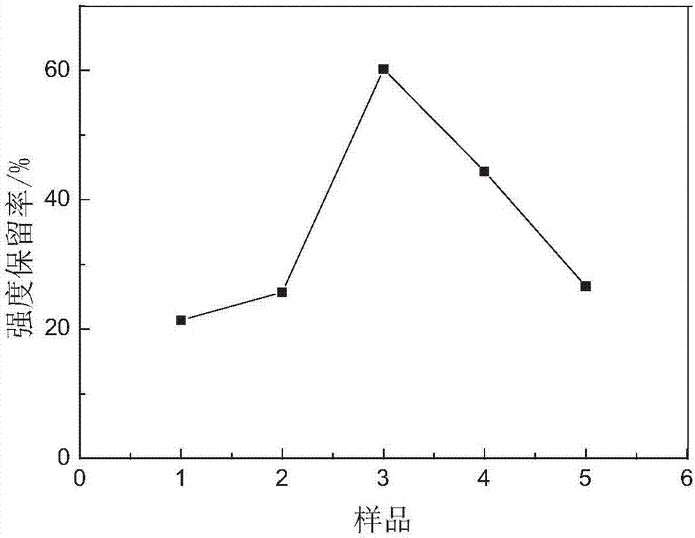 Coating material for surface modification of PBO (Poly-p-phenylene Benzobisoxazole) fibers, surface modified PBO fibers and preparation and application thereof