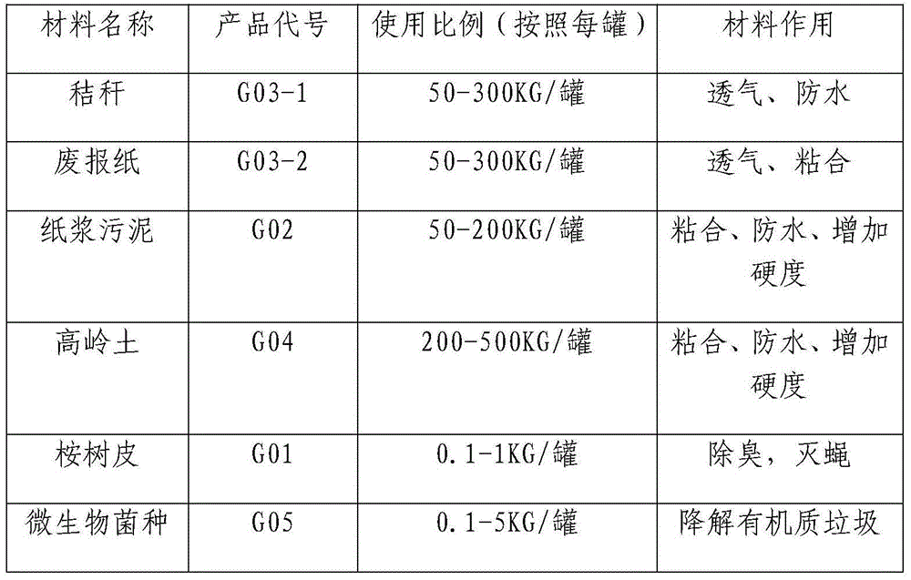 Garage embedding fiber covering material