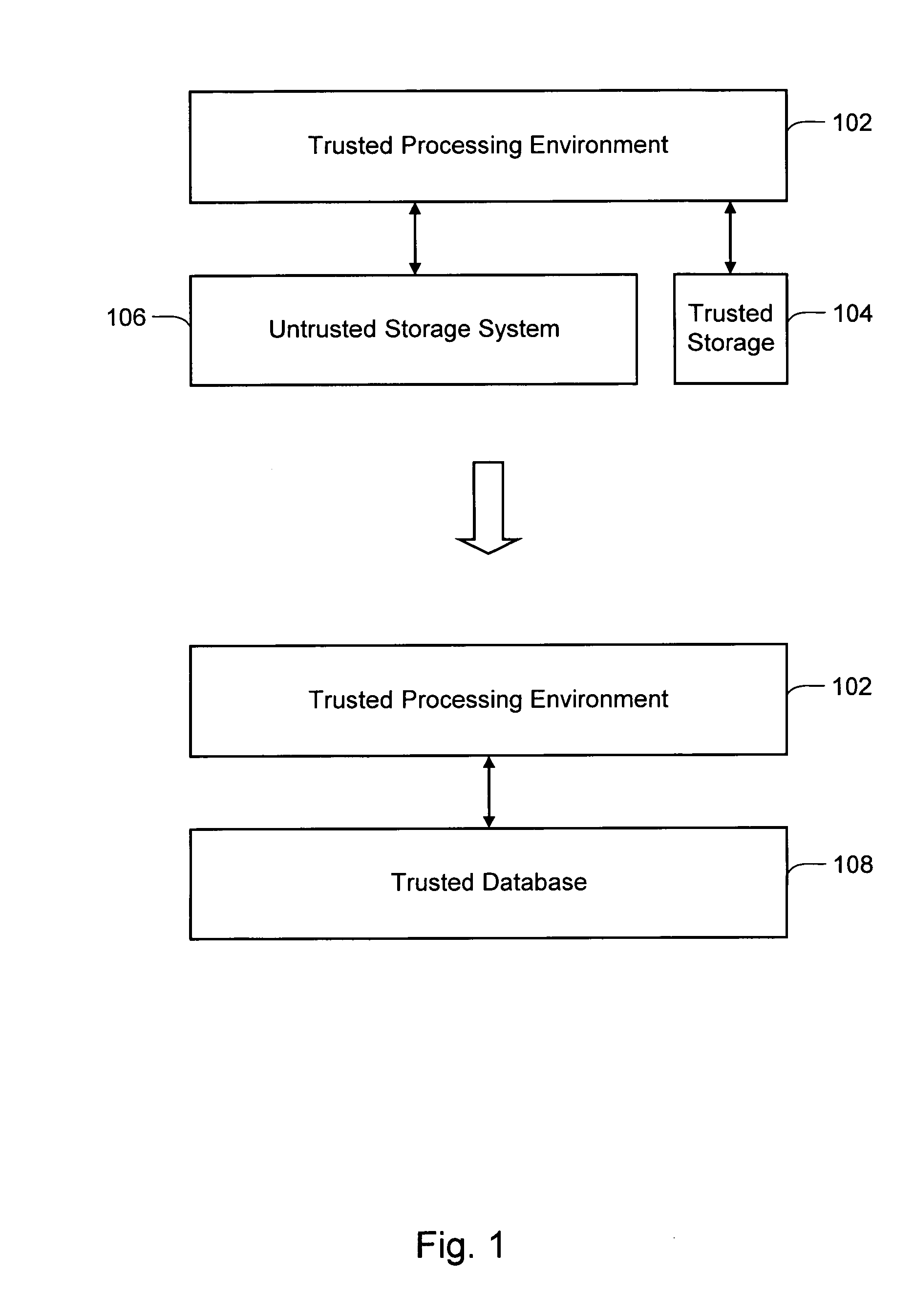 Trusted storage systems and methods