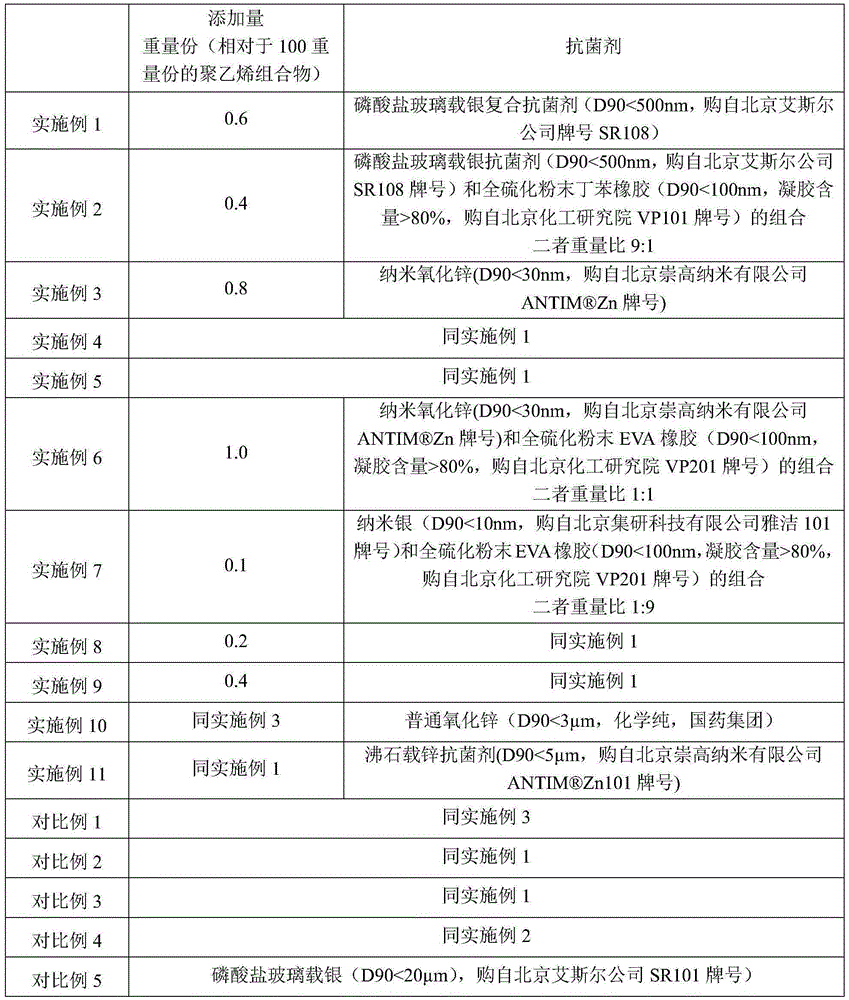 Antibacterial composition and film thereof