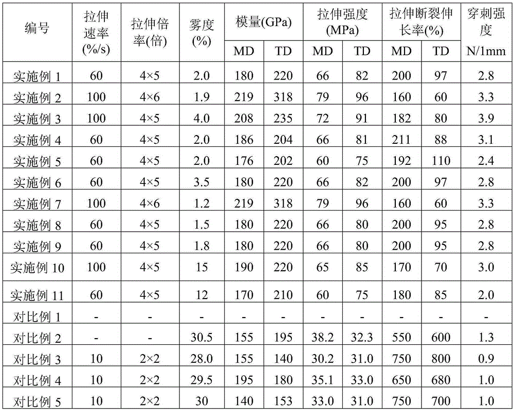 Antibacterial composition and film thereof