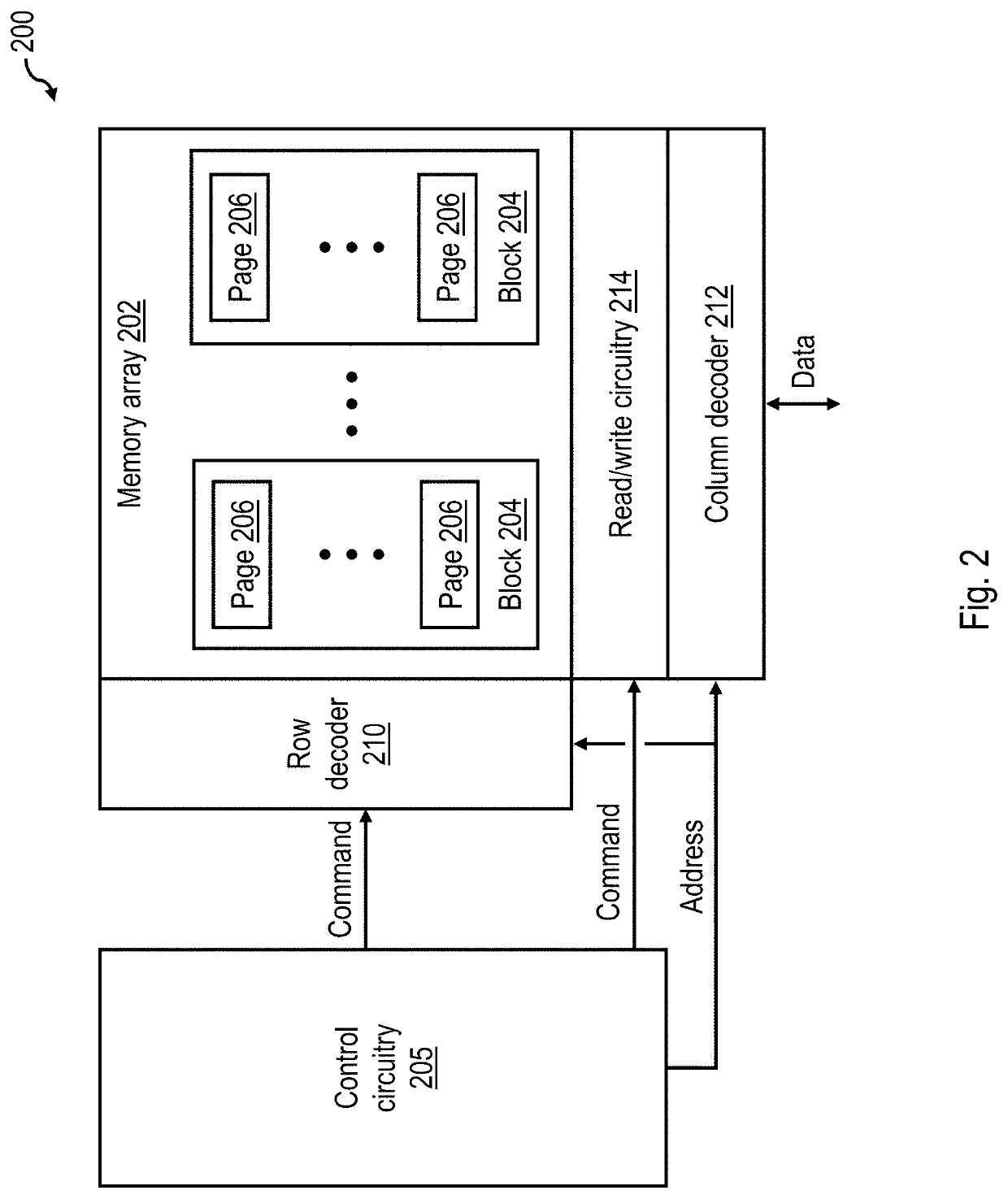 Mitigating asymmetric transient errors in non-volatile memory by proactive data relocation