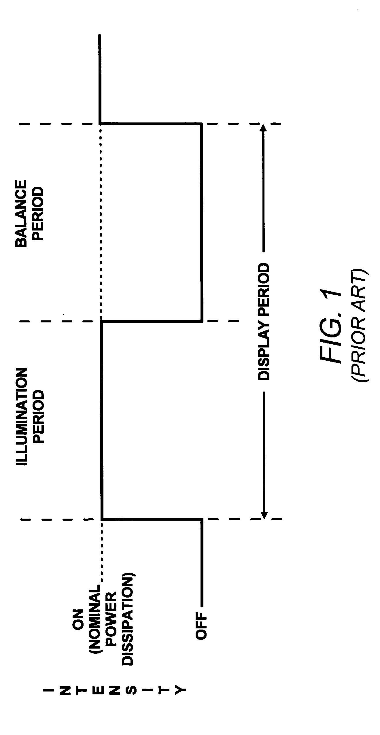 Method of illuminating a light valve with an overdrive level