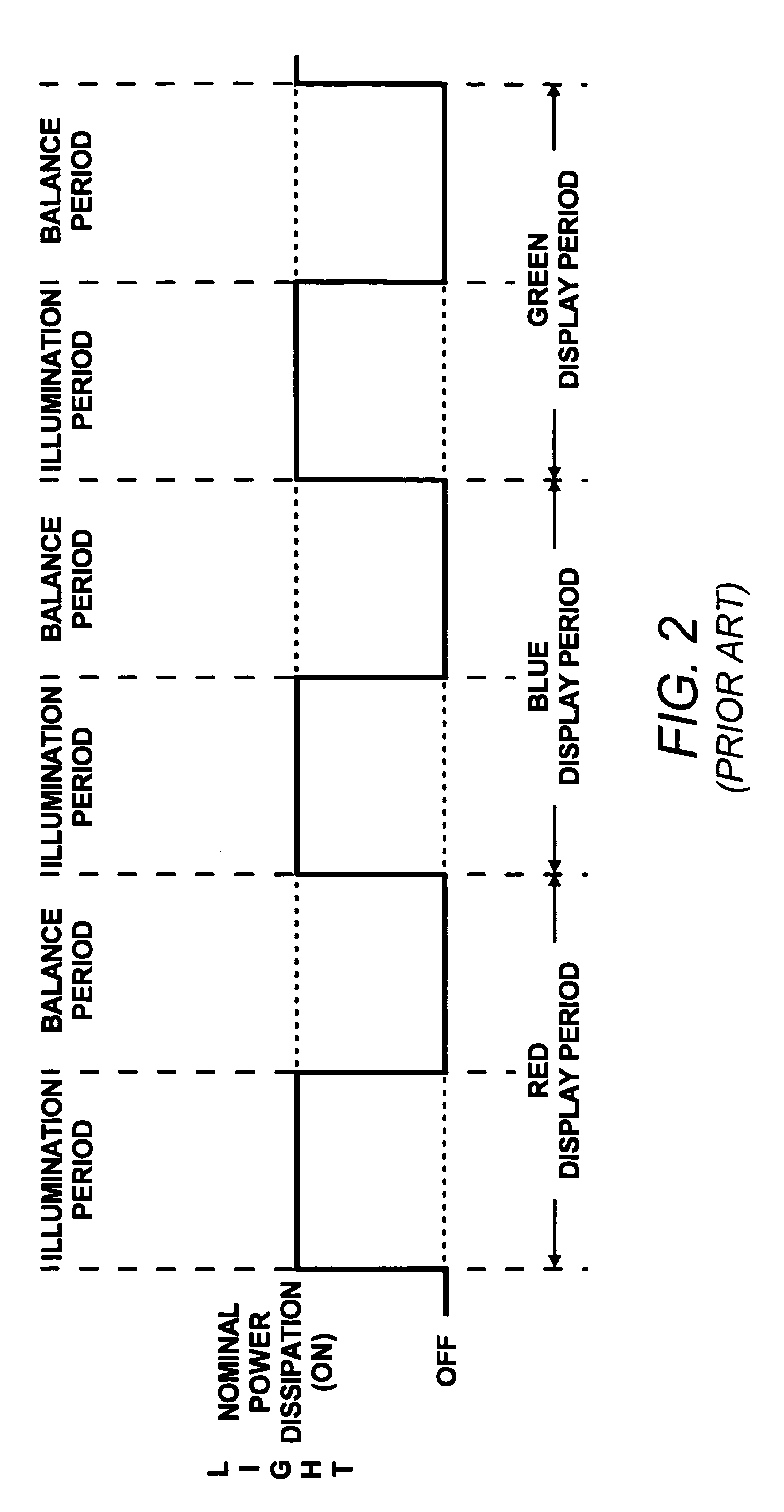 Method of illuminating a light valve with an overdrive level