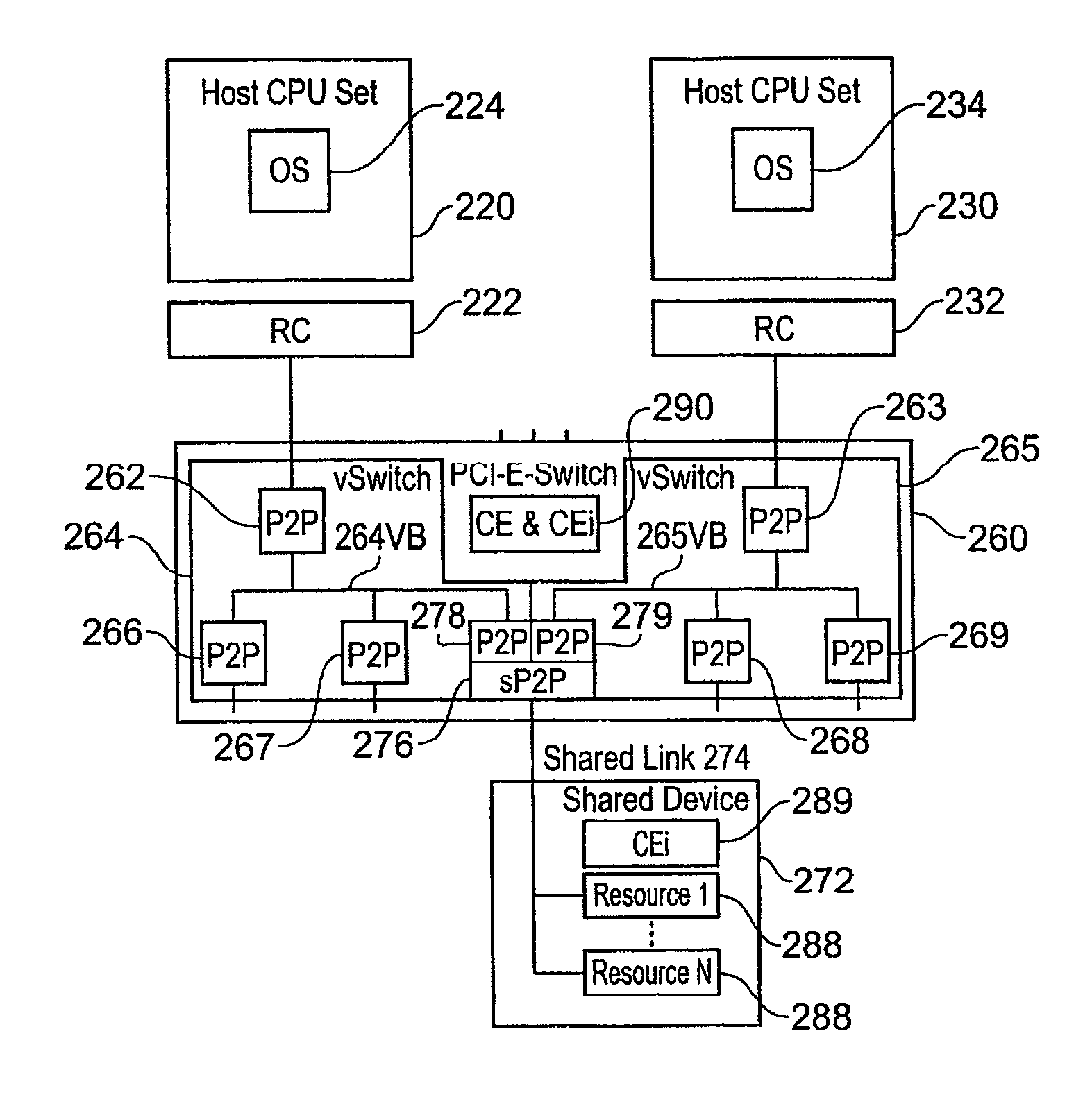 Adding packet routing information without ECRC recalculation