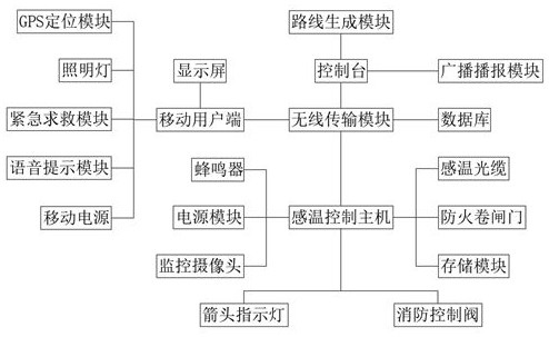 Rotary optical fiber temperature-sensing fire detector