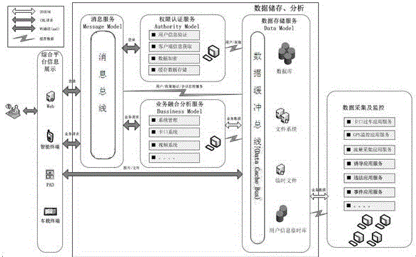 Multi-dimensional intelligent scheduling service platform usage method serving for urban traffic