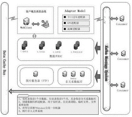 Multi-dimensional intelligent scheduling service platform usage method serving for urban traffic