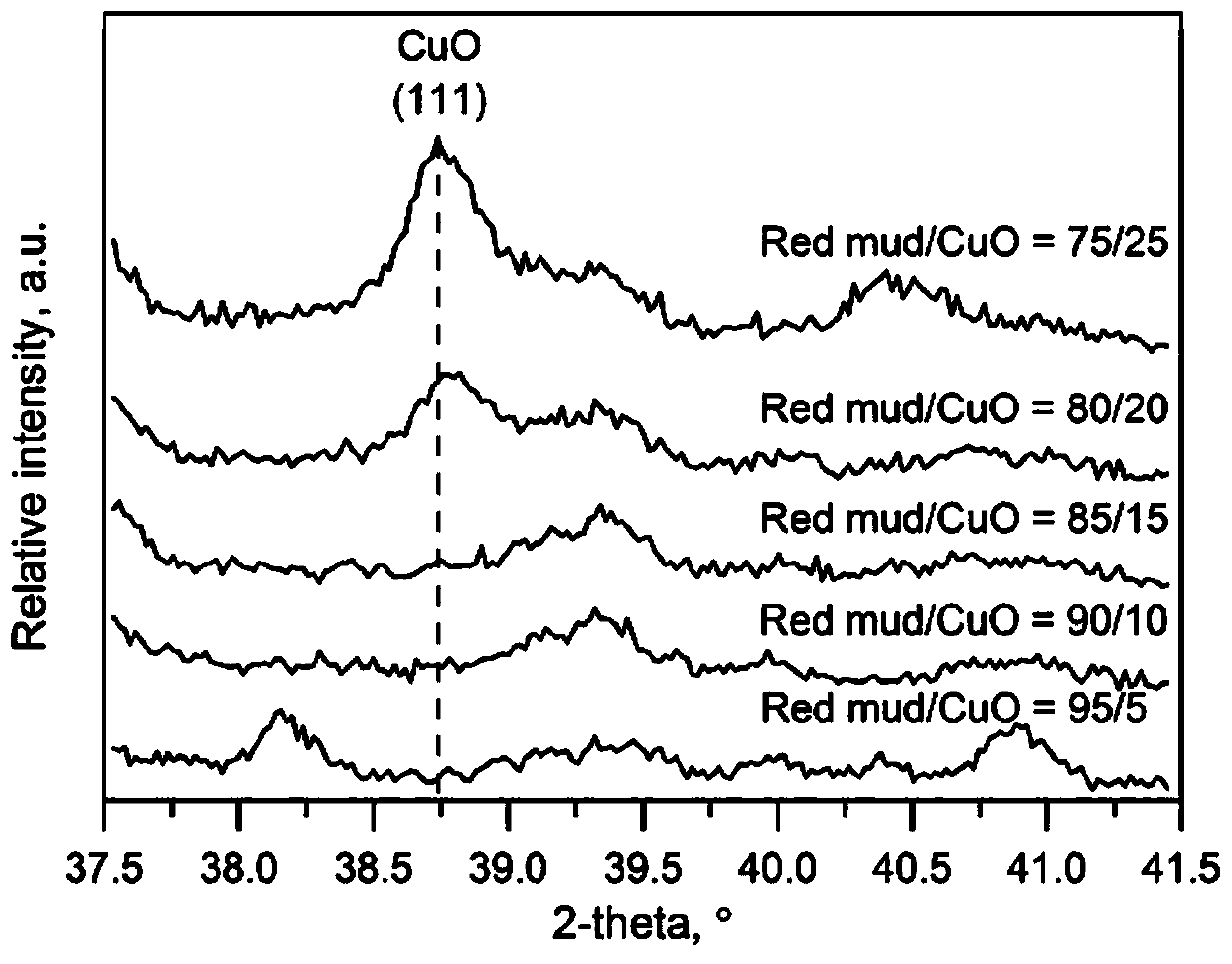 Method for stabilizing metal copper in waste through generation of spinel