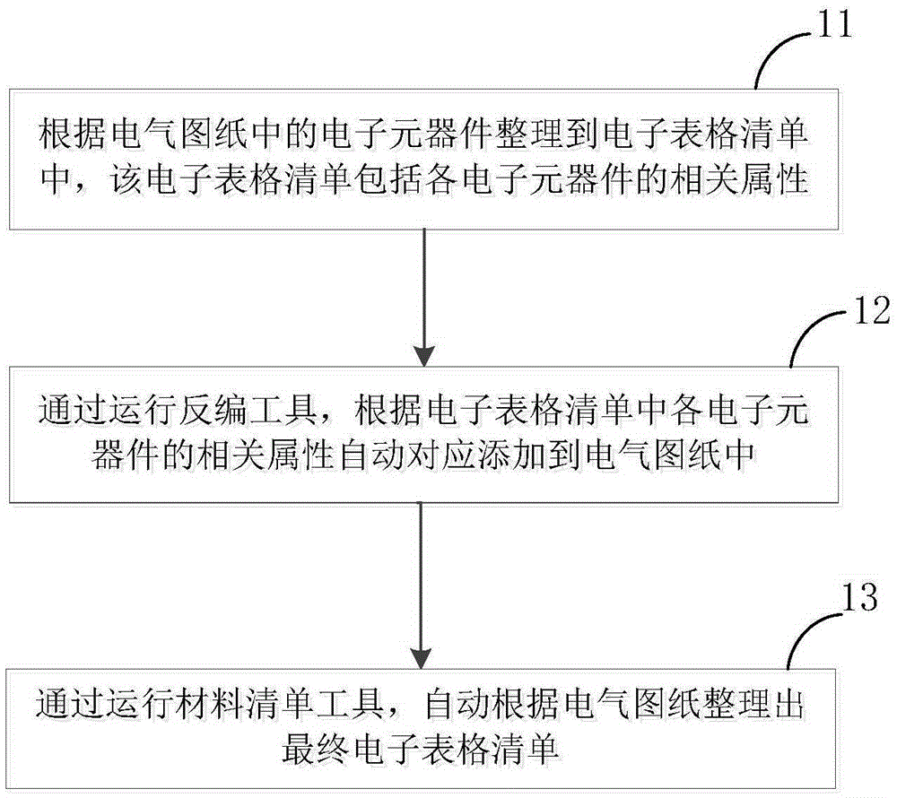 Method for rapidly collating electronic component list