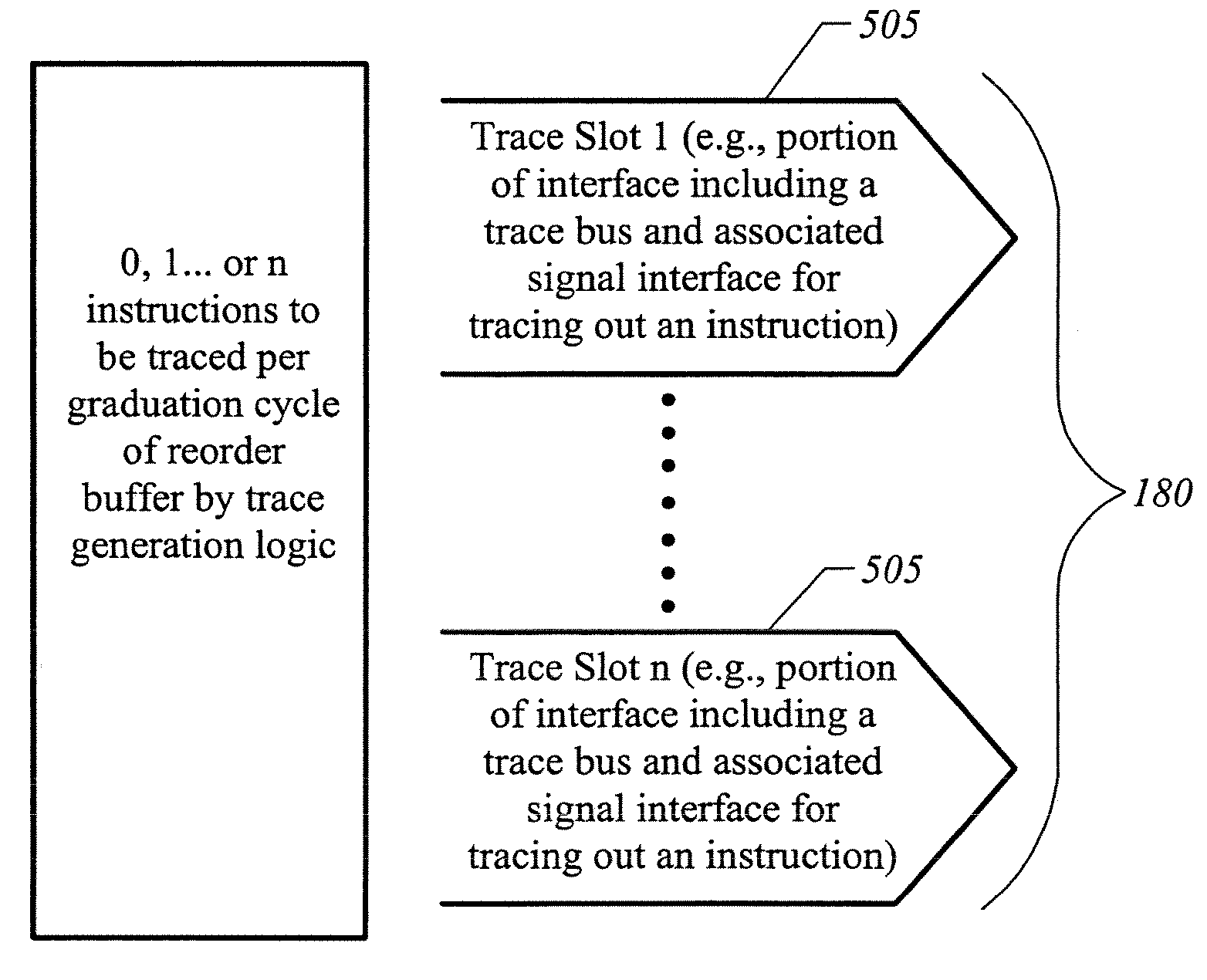 Apparatus and method to trace high performance multi-issue processors