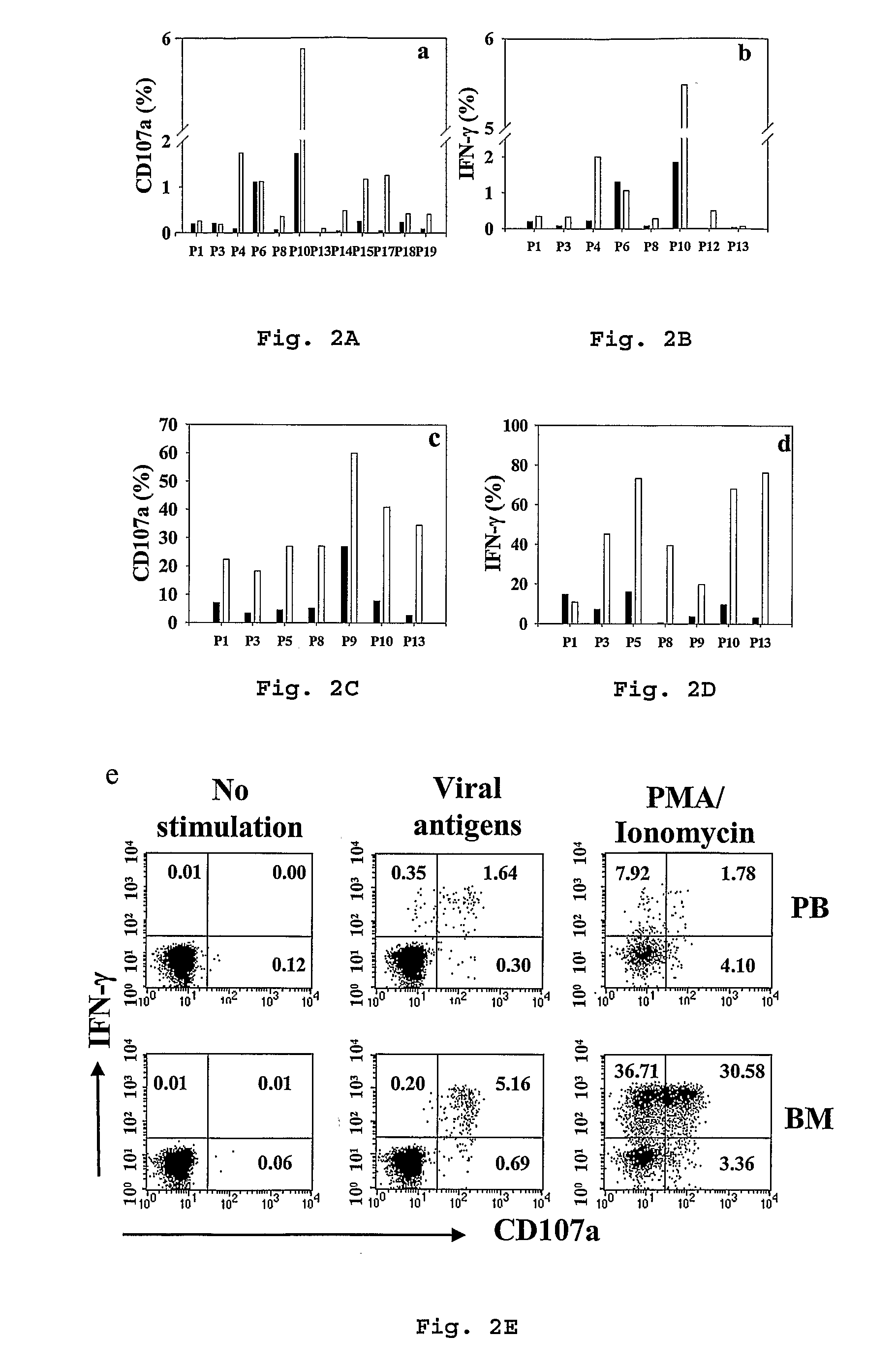 Direct vaccination of the bone marrow