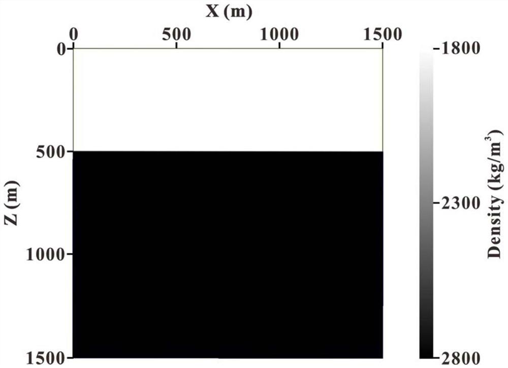 Correlation weighted reverse time migration imaging method based on wave field separation