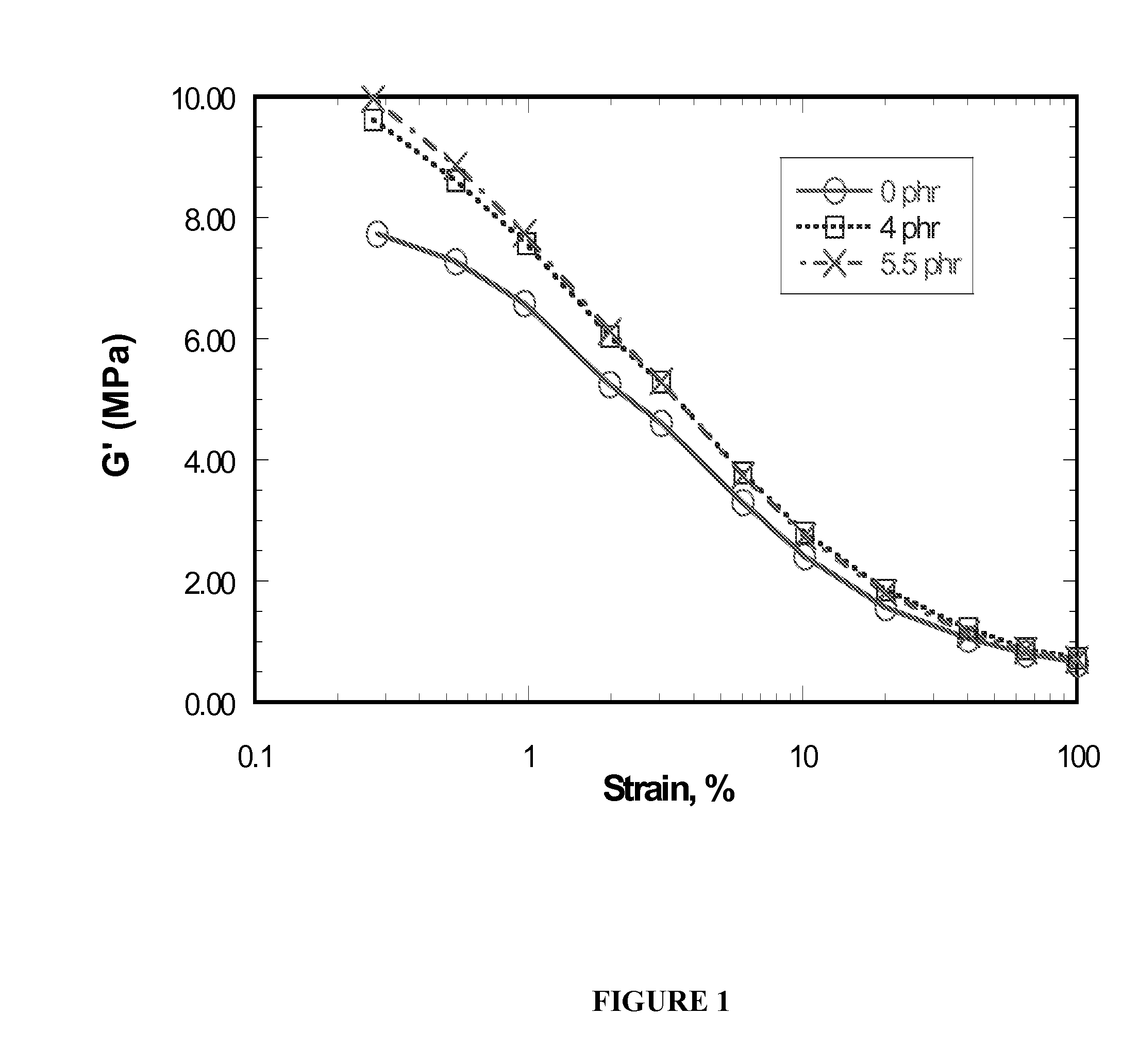 Polymerized (substituted imidazolium) for improved handling properties in silica-reinforced rubber compounds