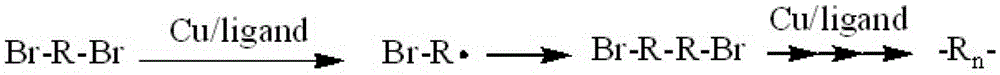 Novel method for preparing polymer on basis of carbon free radical coupling reaction