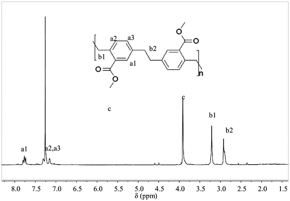 Novel method for preparing polymer on basis of carbon free radical coupling reaction