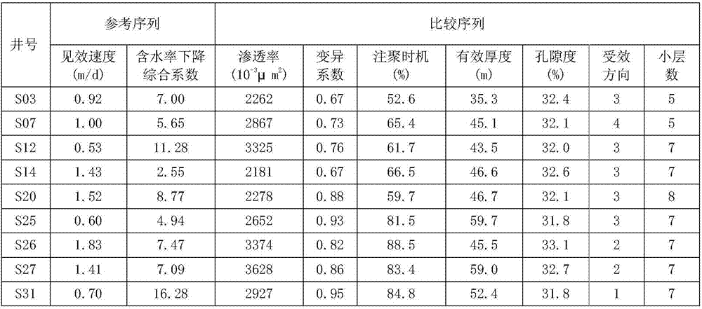 Polymer flooding oilfield overall process polymer injection parameter grading optimization decision method