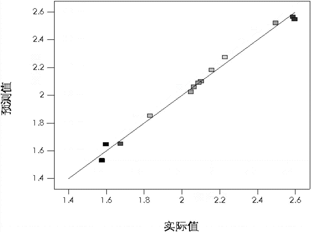 Polymer flooding oilfield overall process polymer injection parameter grading optimization decision method