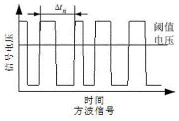 Rotation machinery torsional vibration signal collection analysis method