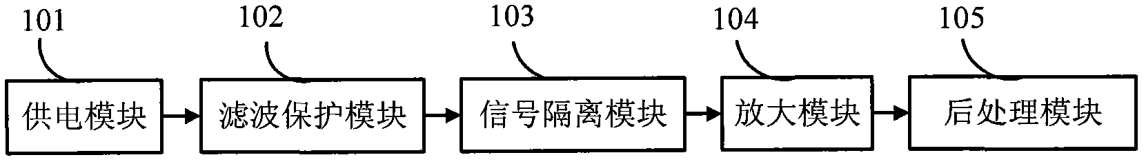 Signal isolation and amplification device