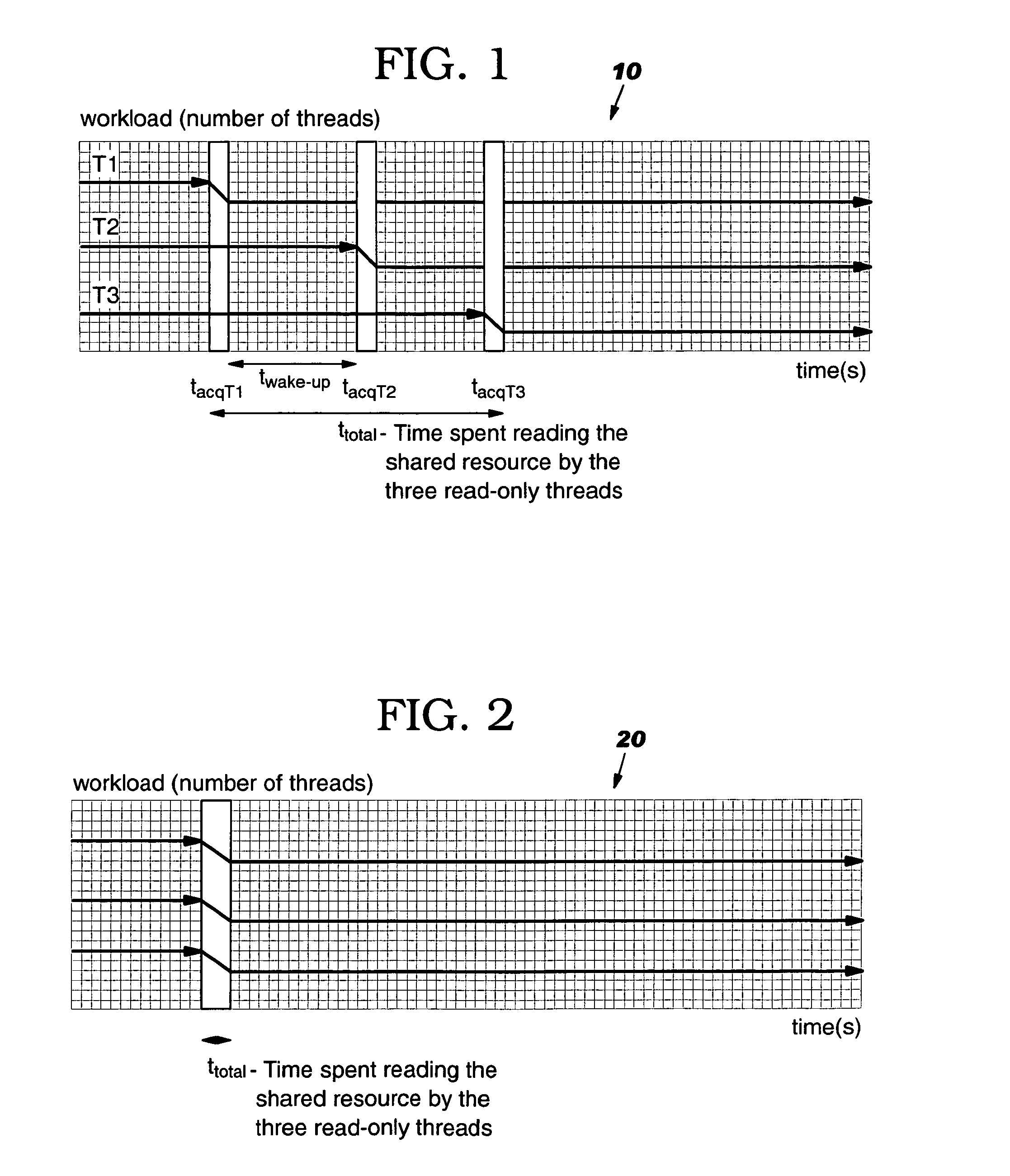 Computer-implemented method, system and program product for establishing multiple read-only locks on a shared data object