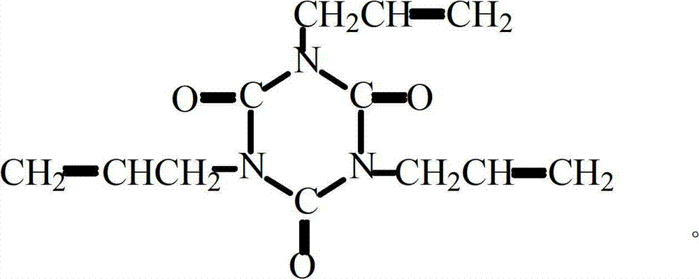 Preparation method of cross linking agent triallyl isocyanurate