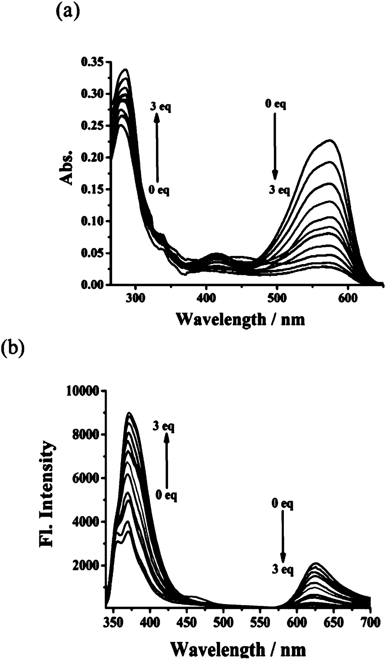 Fluorescent probe of reversible sulfur dioxide/sulphurous acid (hydrogen) salt