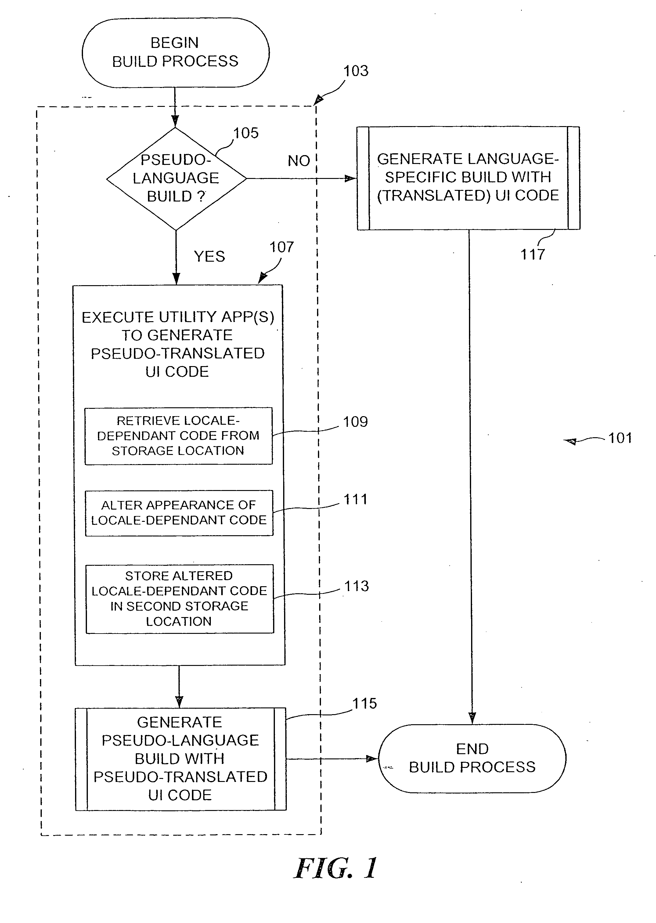 Methods and apparatus for integrated, automatic pseudo localization of software