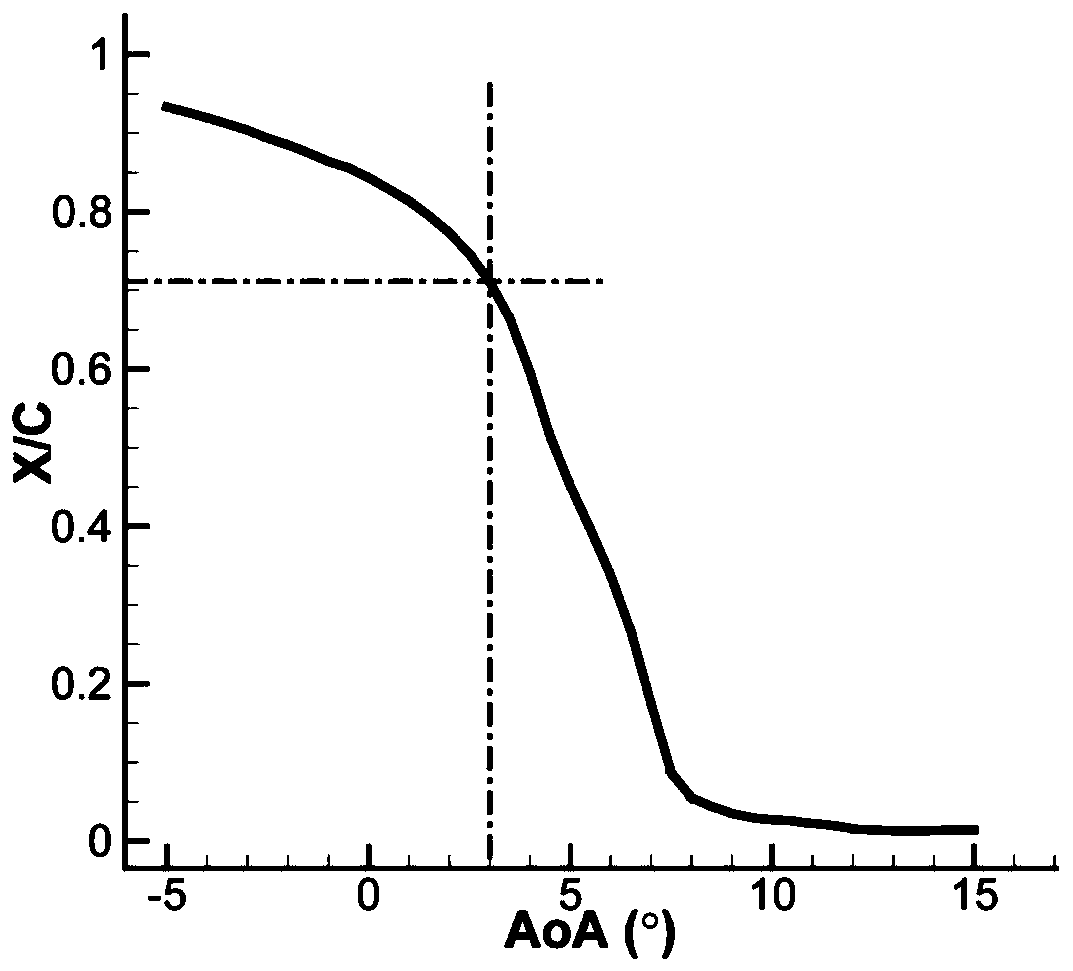 High lift-drag ratio laminar flow aerofoil profile suitable for low altitude and low speed unmanned aerial vehicle