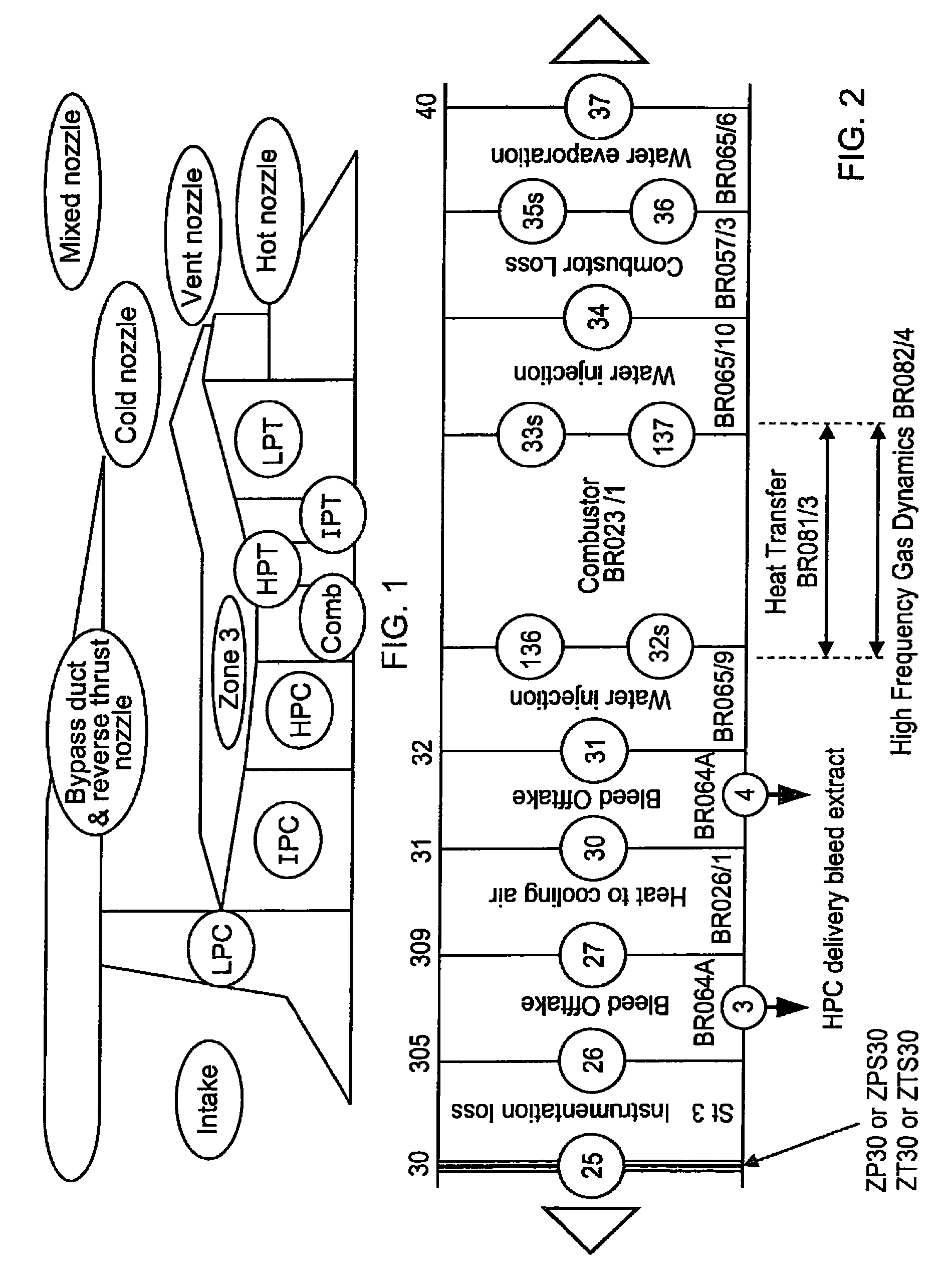 Engine performance model