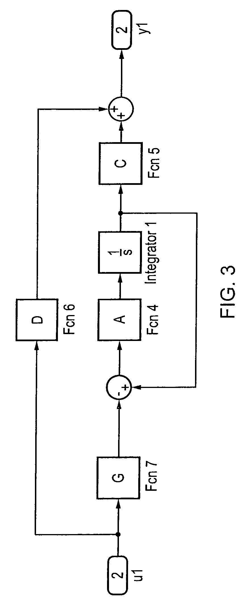 Engine performance model