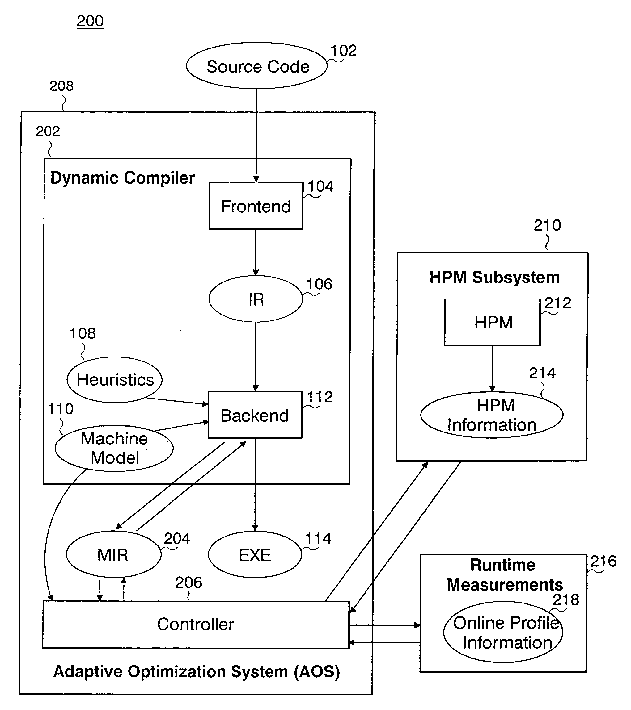 System and method for using hardware performance monitors to evaluate and modify the behavior of an application during execution of the application