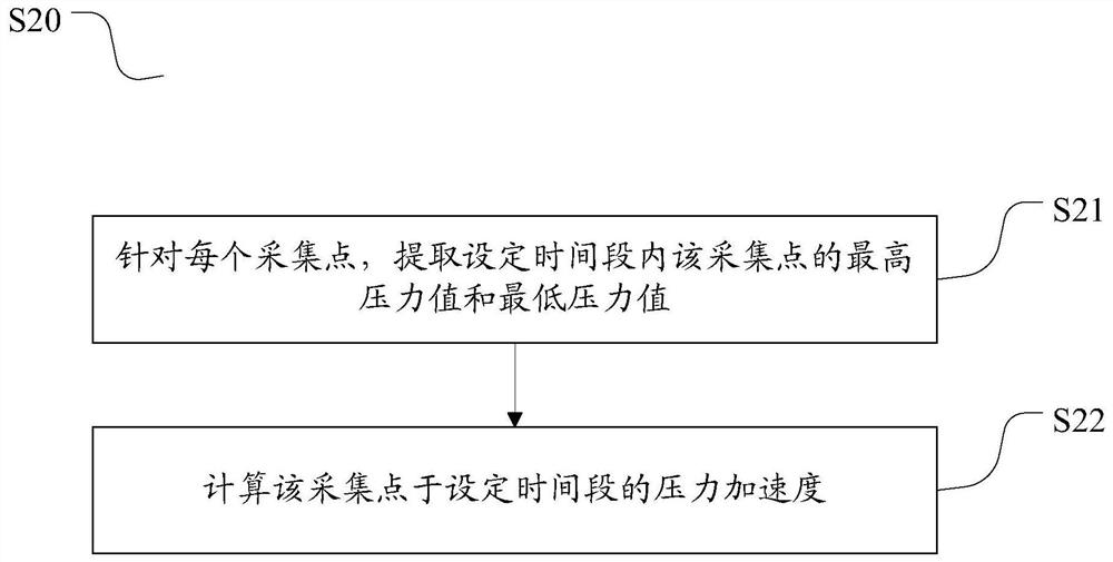 Multi-person exercise level comparison method, device and exercise level comparison terminal