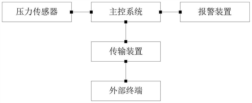 Control system suitable for positive pressure protective clothing