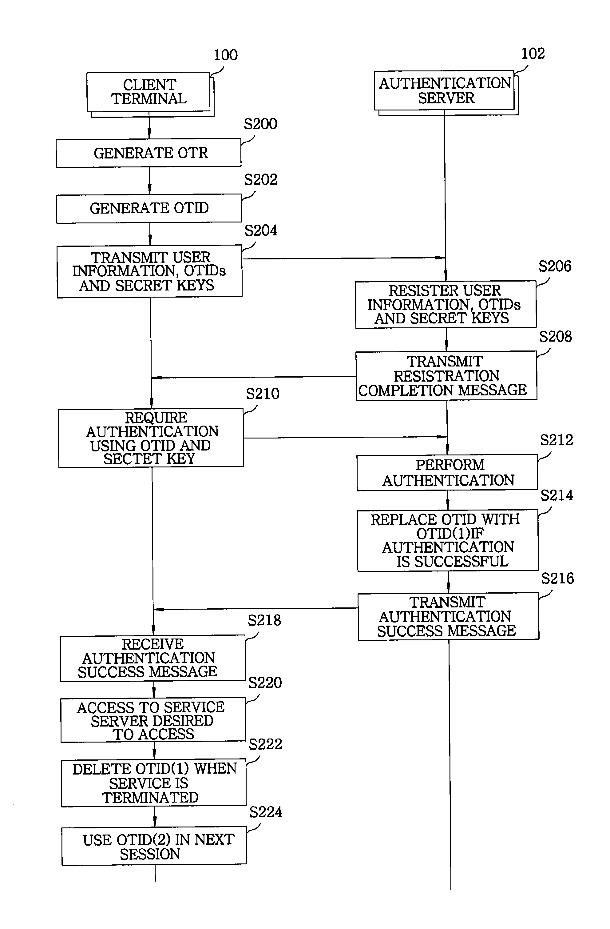 System and method for user authentication using one-time identification