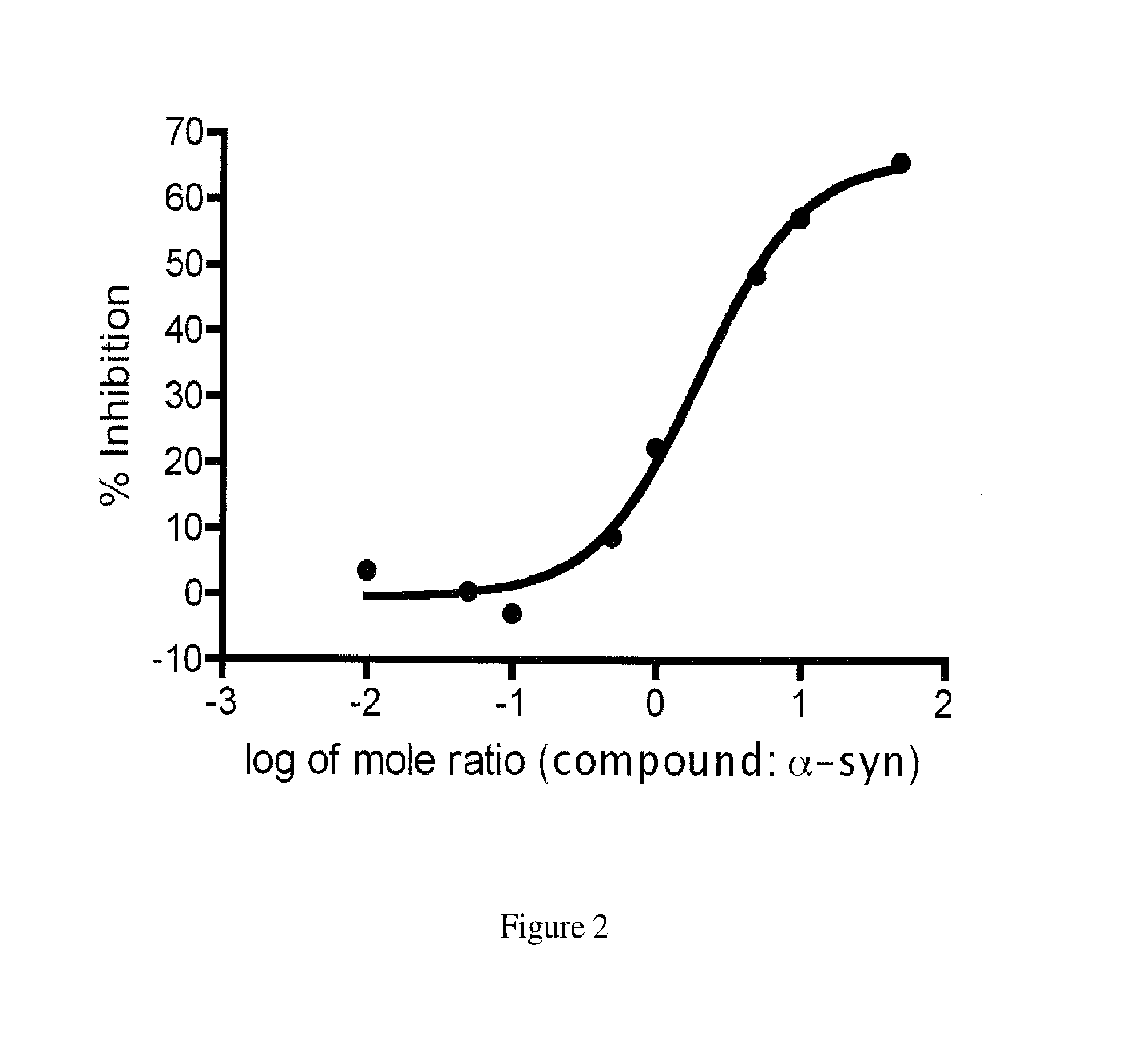 Compounds for the treatment of neurodegenerative diseases