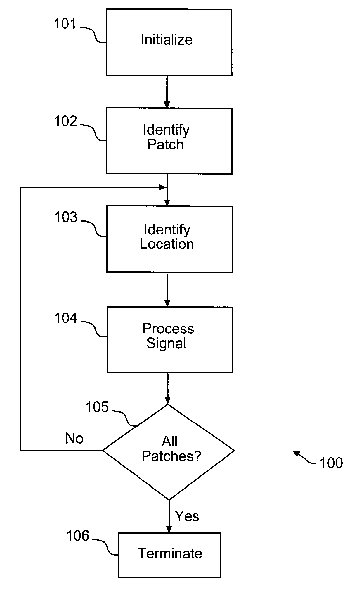 Watermarking with random zero-mean patches for copyright protection