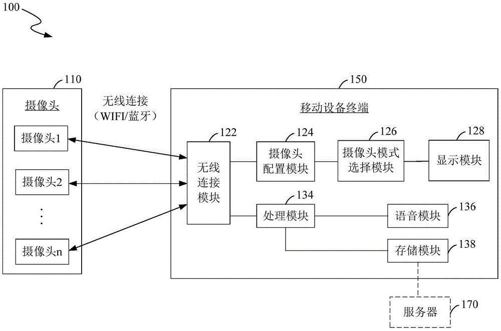 Intelligent driving real-time processing system and method thereof