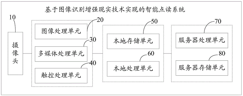 Touch read method and system based on augmented reality technology