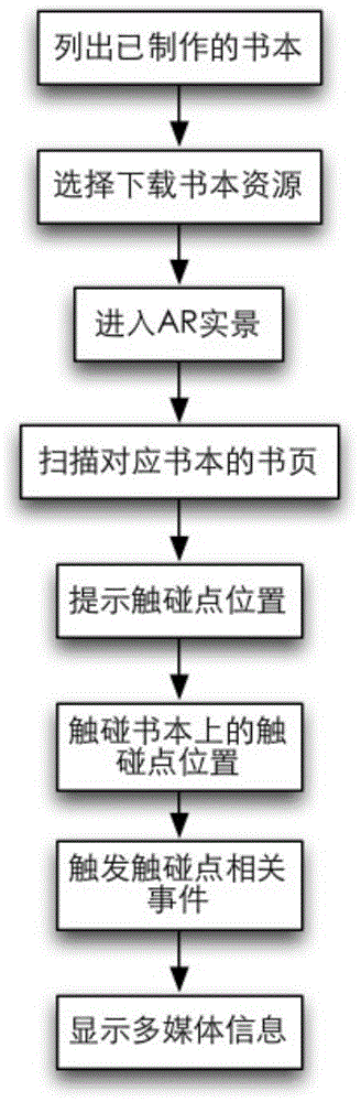 Touch read method and system based on augmented reality technology