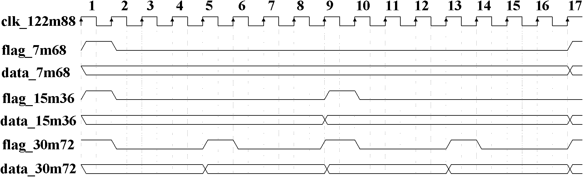 Multi-standard digital filtering implementation method and system